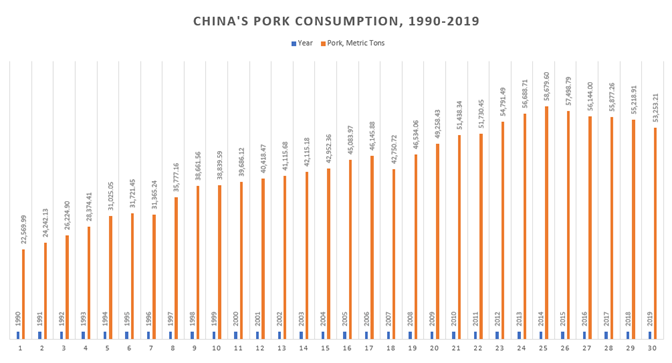 OECD China Annual Pork Consumption.png